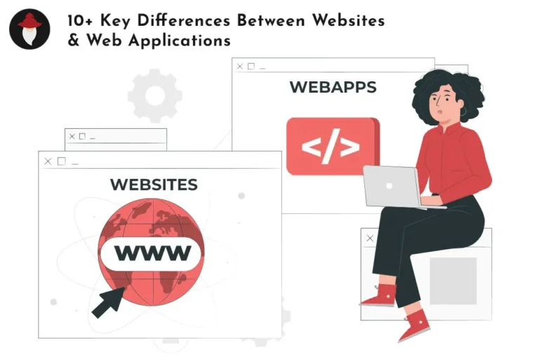 Websites and Web Applications